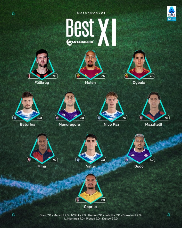 188金宝博体育-意甲第21轮最佳阵容：菲尔克鲁格、马伦、迪巴拉、尼科·帕斯在列